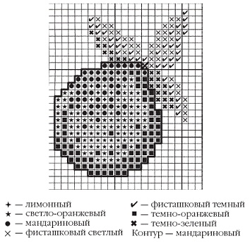 Вязаные модные аксессуары. Сумочки, ремни, перчатки, шарфы