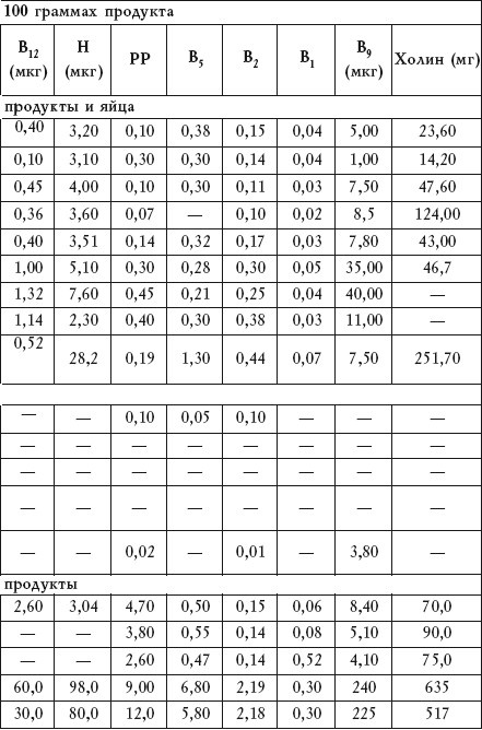 Салатная диета. 500 рецептов салатов для похудения