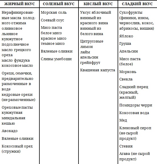 Живая кухня. Трансерфинг обновления