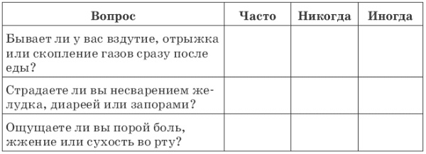 Зелень для жизни. Реальная история оздоровления