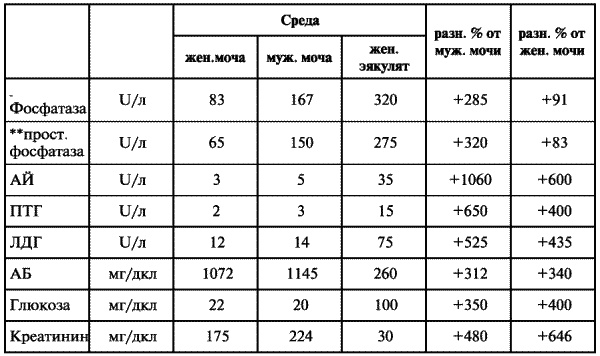 Третий аспект удовольствия. Тайна женской эякуляции