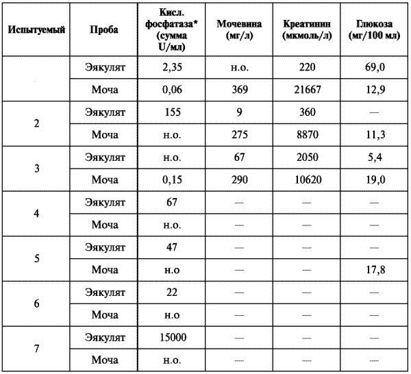 Третий аспект удовольствия. Тайна женской эякуляции