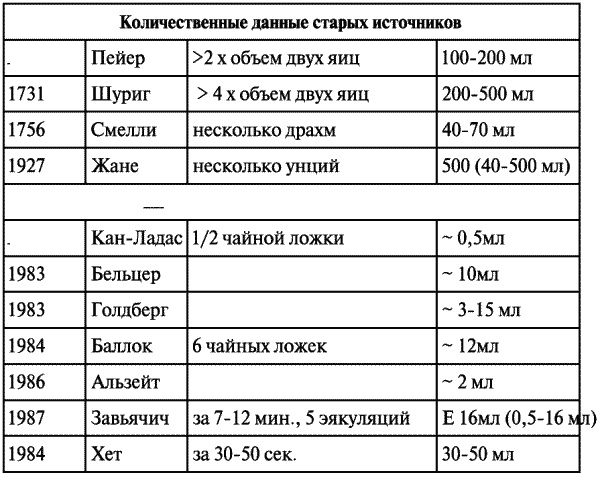 Третий аспект удовольствия. Тайна женской эякуляции