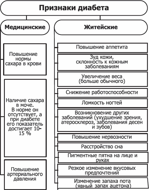 Диабет. Полный курс лечения. Авторская методика