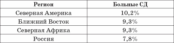 Диабет. Полный курс лечения. Авторская методика