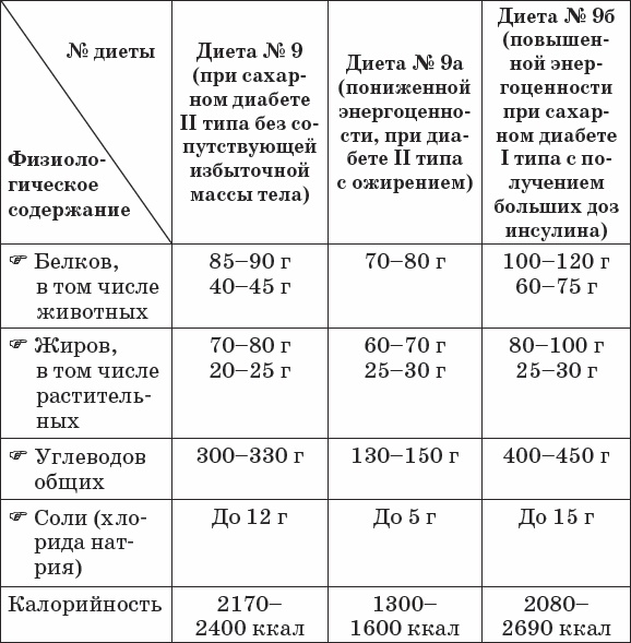 Диабет. Полный курс лечения. Авторская методика