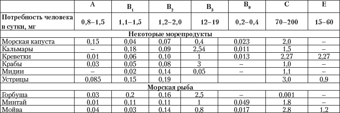 Дары моря, исцеляющие организм