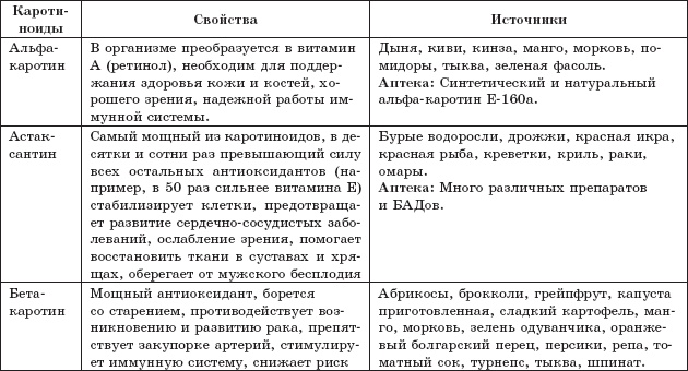 Защита от кислорода-убийцы. Новые методы от 100 болезней