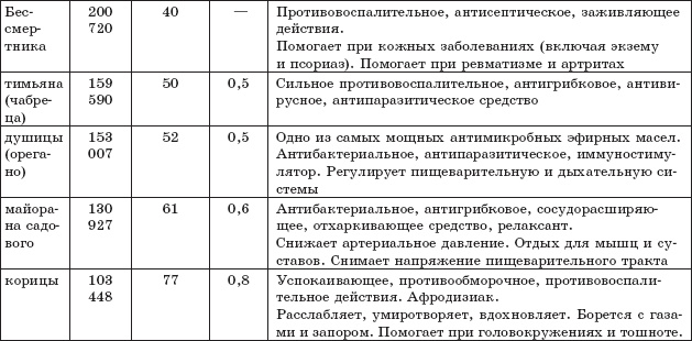 Защита от кислорода-убийцы. Новые методы от 100 болезней