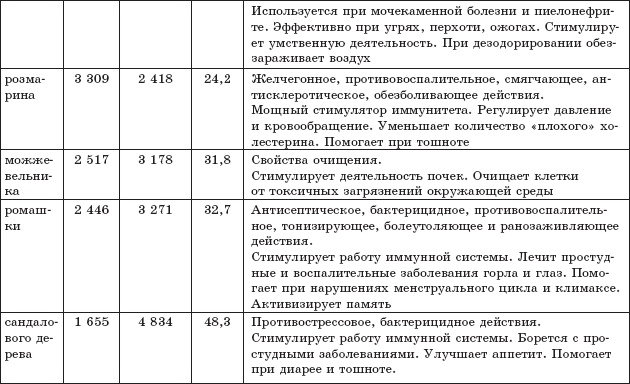 Защита от кислорода-убийцы. Новые методы от 100 болезней