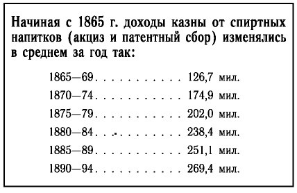 История русской водки от полугара до наших дней