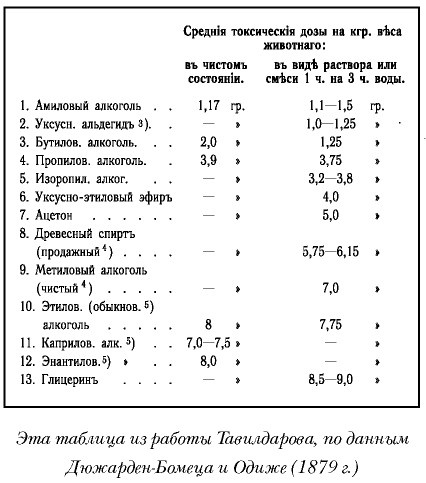 История русской водки от полугара до наших дней