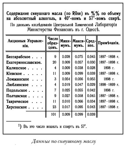 История русской водки от полугара до наших дней