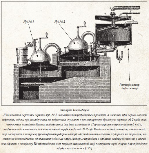 История русской водки от полугара до наших дней