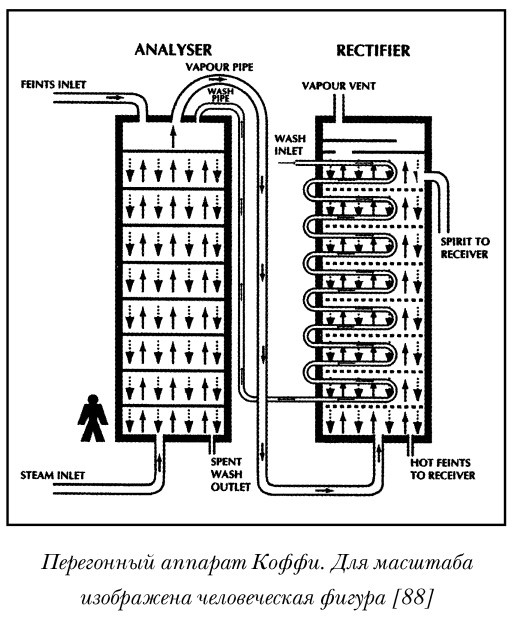 История русской водки от полугара до наших дней