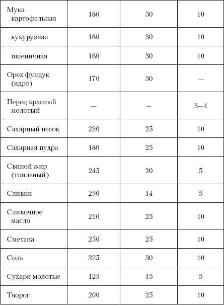 Мясные и рыбные блюда для здоровья