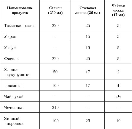 Мясные и рыбные блюда для здоровья