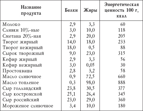 Молочная кухня. Полезное питание без хлопот!