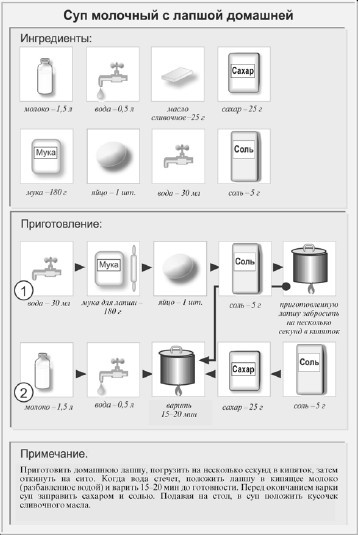 Классические первые блюда