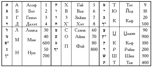 Иллюстрированная история суеверий и волшебства