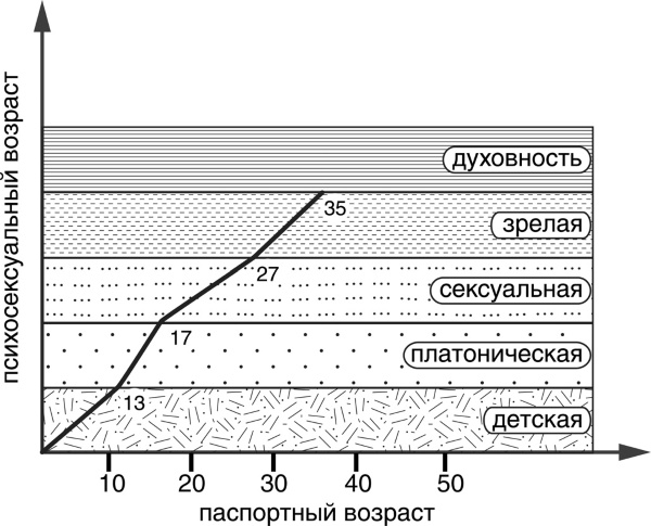 Секреты успешных семей. Взгляд семейного психолога