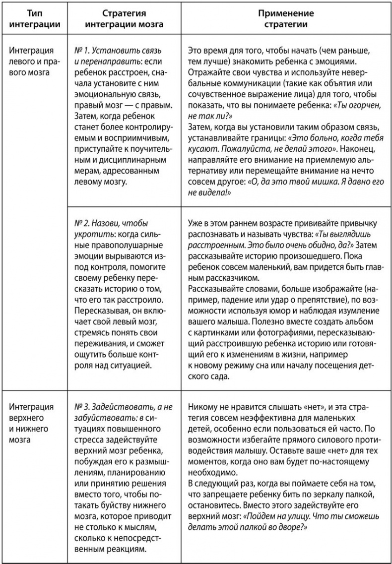 Воспитание с умом. 12 революционных стратегий всестороннего развития мозга вашего ребенка