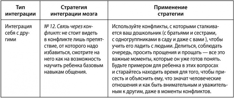 Воспитание с умом. 12 революционных стратегий всестороннего развития мозга вашего ребенка