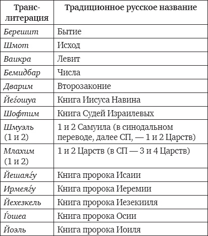 Рассказы о Бааль-Шем-Тове