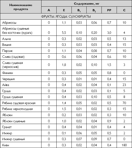 Лечебное питание при хронических заболеваниях