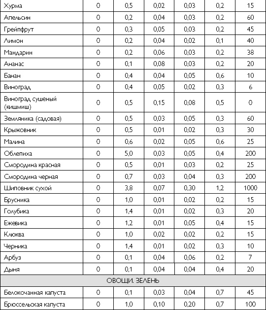 Лечебное питание при хронических заболеваниях