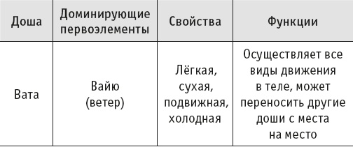 Йогическое питание в средней полосе