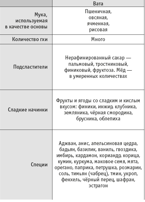 Йогическое питание в средней полосе