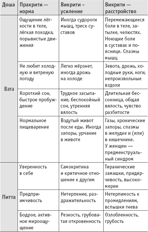 Йогическое питание в средней полосе