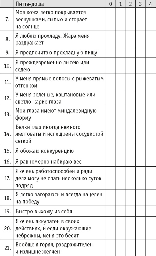 Йогическое питание в средней полосе