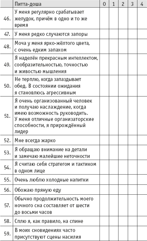 Йогическое питание в средней полосе