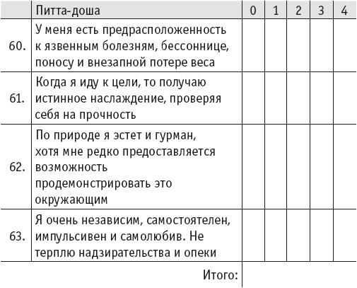 Йогическое питание в средней полосе