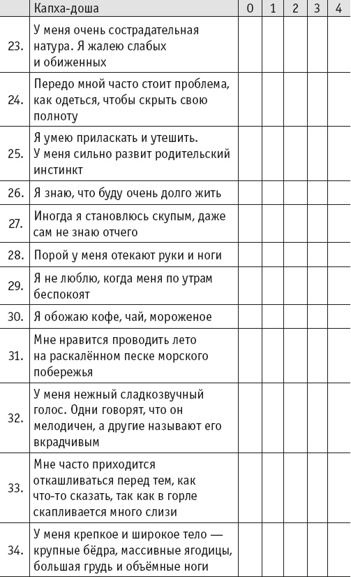 Йогическое питание в средней полосе