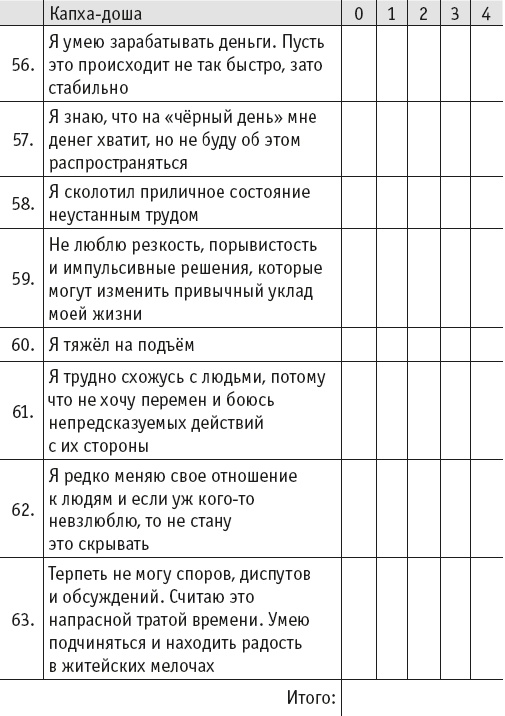 Йогическое питание в средней полосе