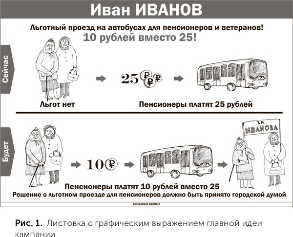 Как выиграть выборы без административного ресурса. Рекомендации опытного политтехнолога