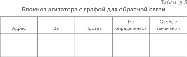 Как выиграть выборы без административного ресурса. Рекомендации опытного политтехнолога