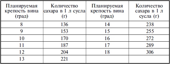 Лучшие рецепты спиртных напитков и самогона