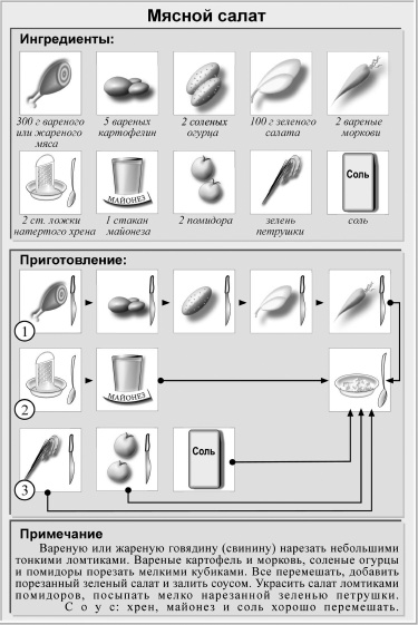 Кулинарная книга холостяка