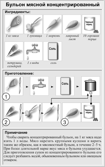 Кулинарная книга холостяка