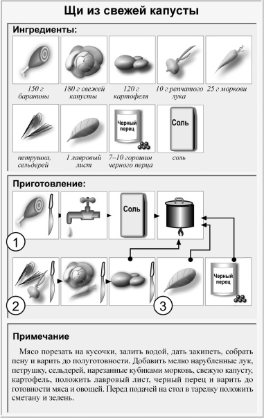 Кулинарная книга холостяка