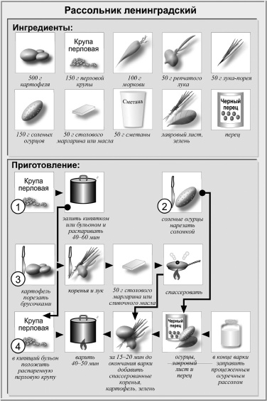 Кулинарная книга холостяка