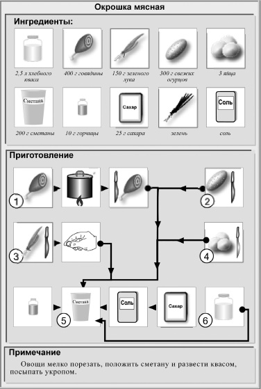 Кулинарная книга холостяка