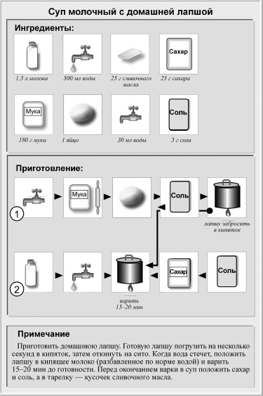 Кулинарная книга холостяка