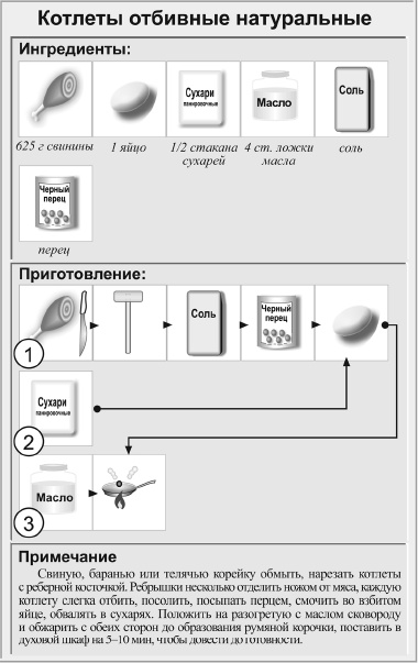 Кулинарная книга холостяка