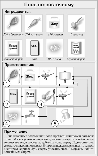 Кулинарная книга холостяка