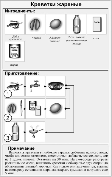 Кулинарная книга холостяка